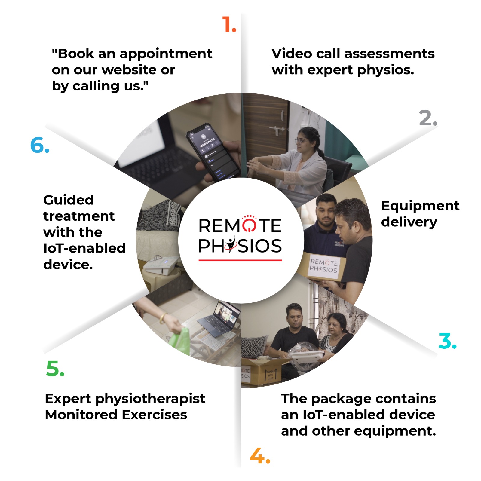 Remote Physio Process